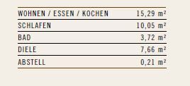 Aufteilung Etagenwohnung K�n
